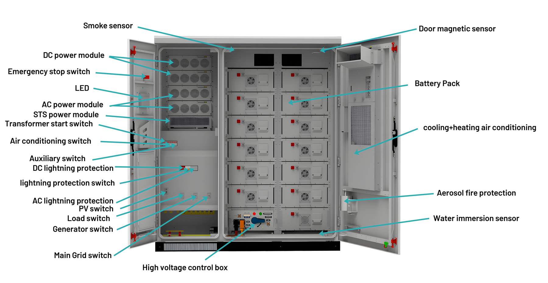 Desenho da estrutura do produto do sistema de armazenamento de bateria HT Infinite Power de 215 kWh